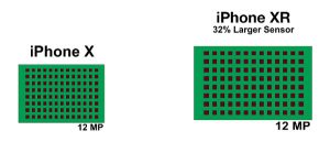 Сравнение матрицы Iphone X и XR