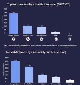 Уязвимости в браузерах