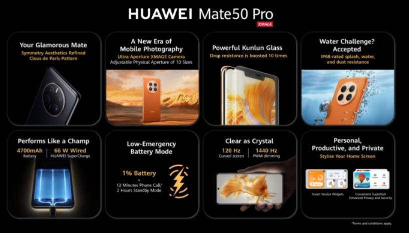 Презентация Huawei Mate 50 Pro