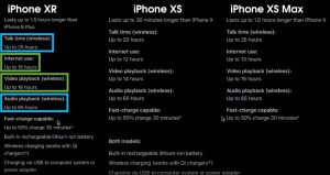 Сравнение батарей iPhone XR, XS, XS Max