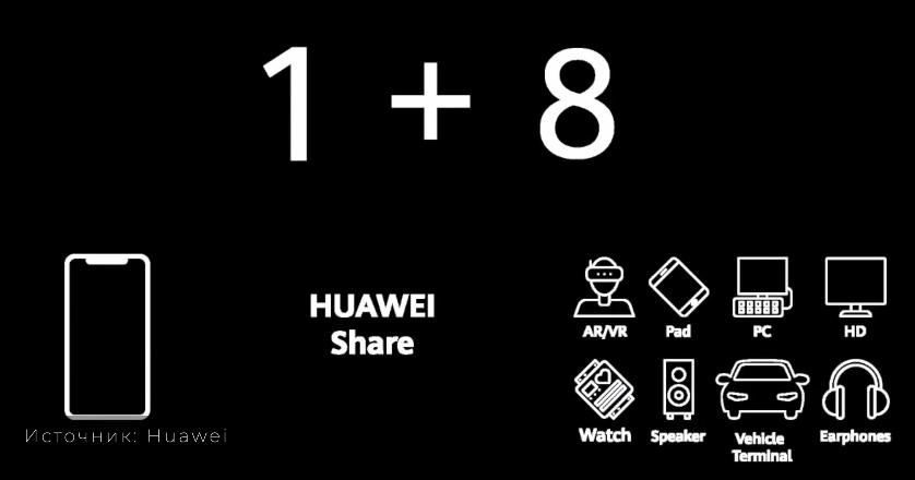 Концепция Huawei