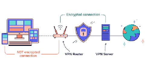 VPN на роутере
