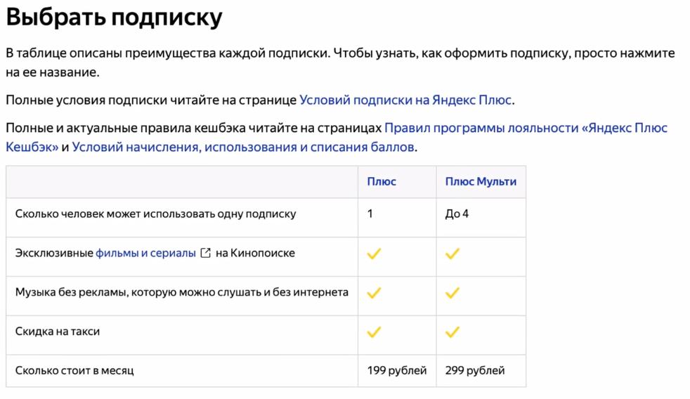 Подписка Яндекс