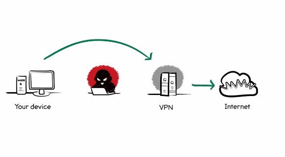 Блокировки VPN