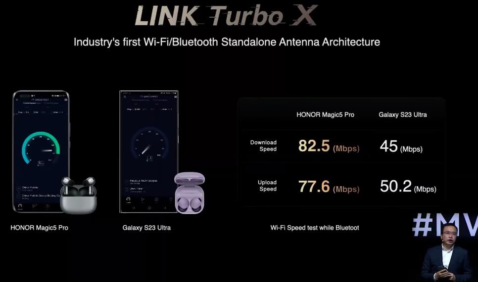 Технология Link Turbo X