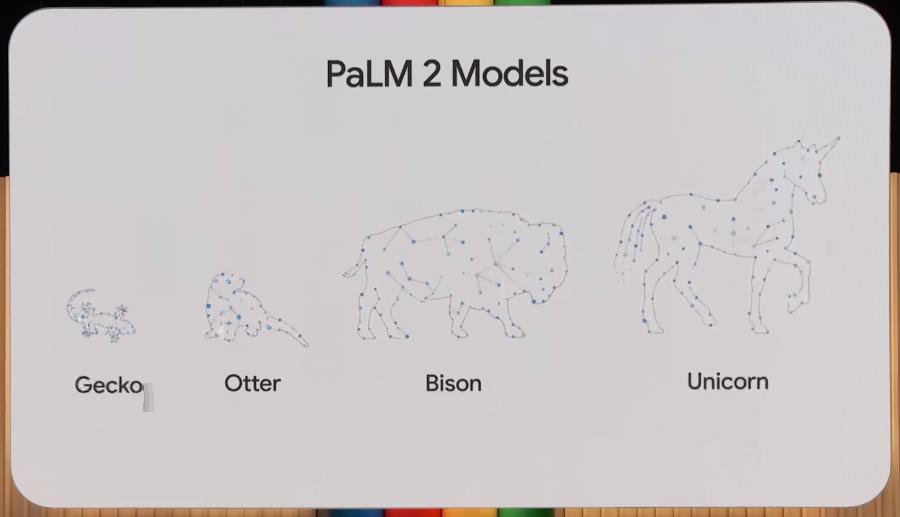 Новая языковая модель PaLM 2