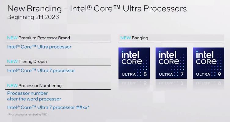 Процессоры Intel Core Ultra