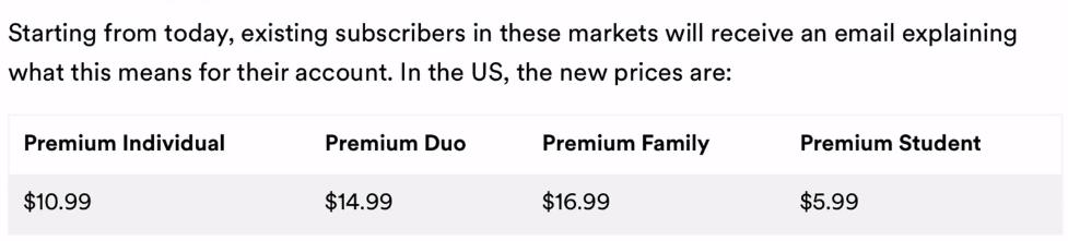 Повышение цен на Spotify Premium