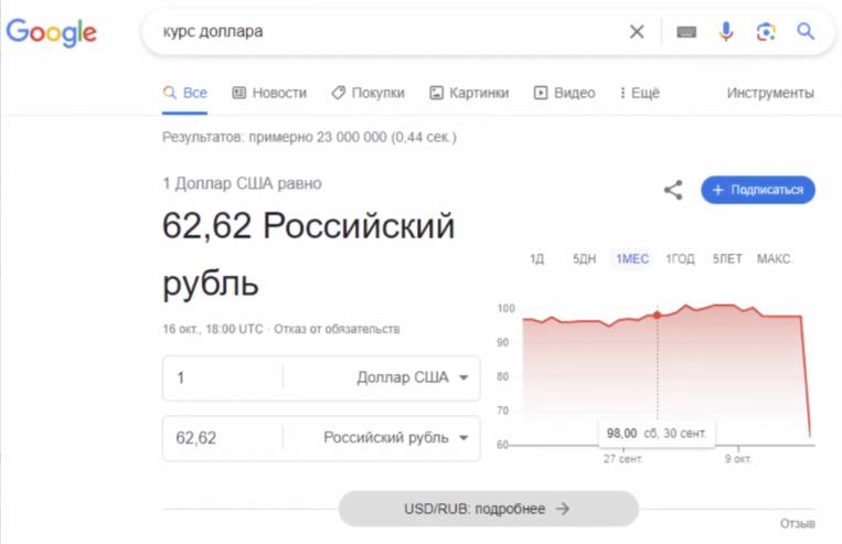 Курс доллара по 62 рубля