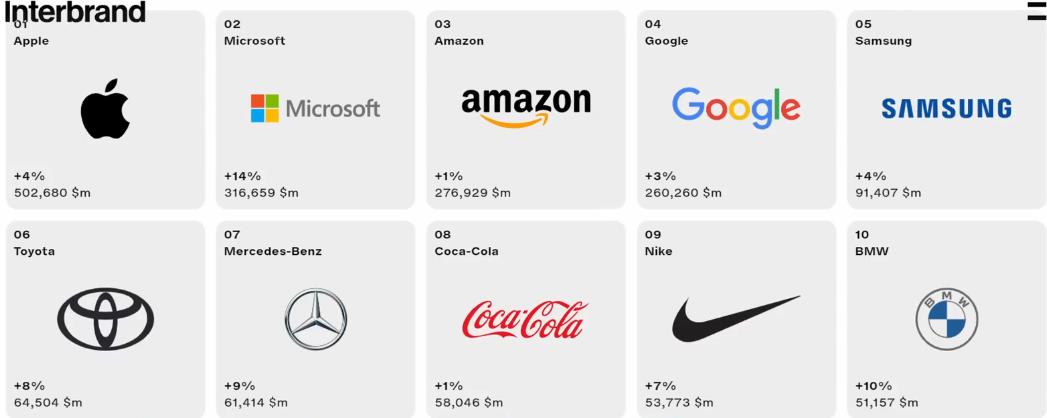 Apple стала самым дорогим брендом