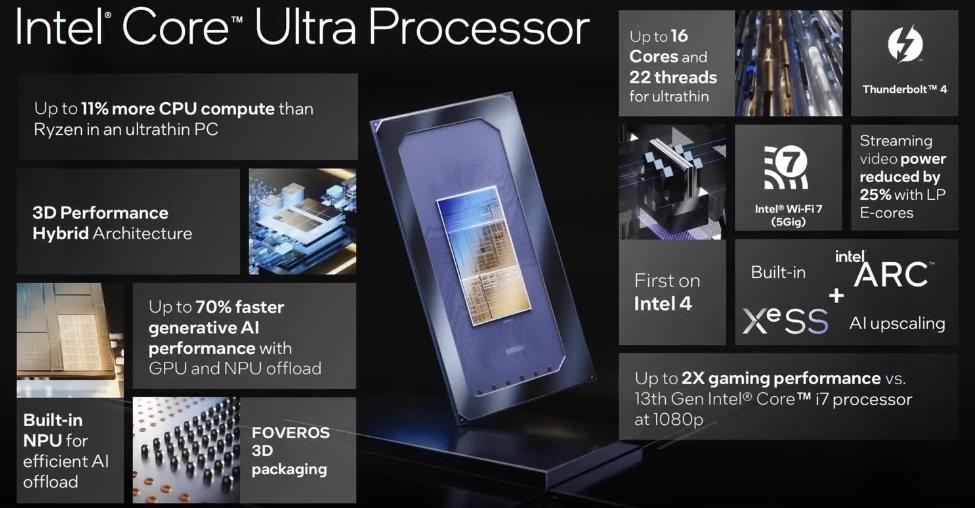 чипы Intel Core Ultra