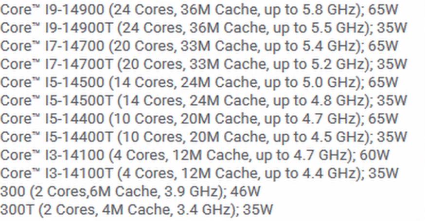 Процессоры Intel Core 14-го поколения