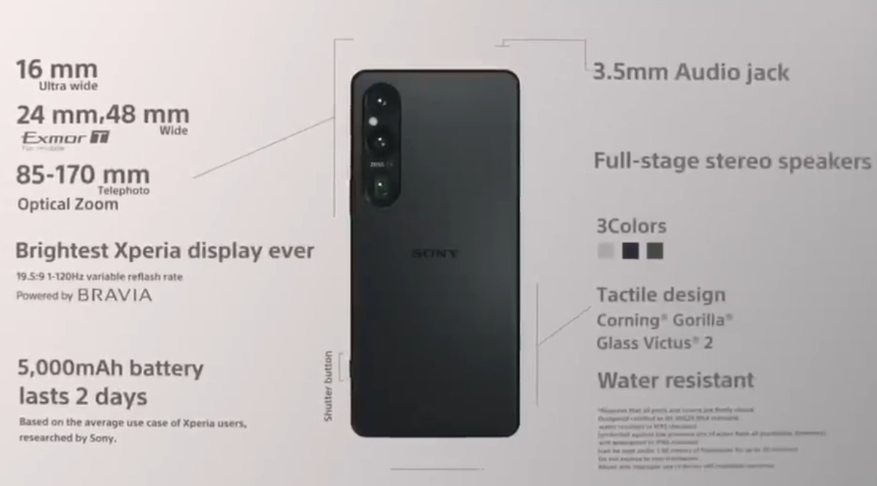 Sony Xperia 1 Mark VI