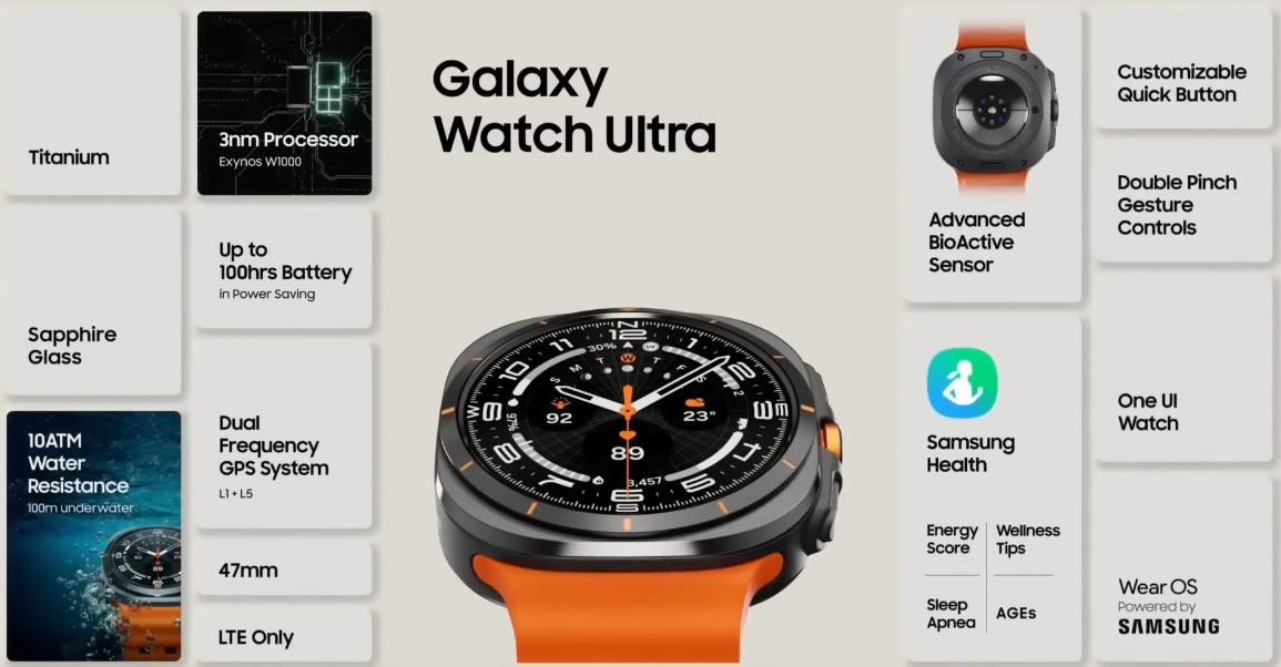 Galaxy Watch Ultra