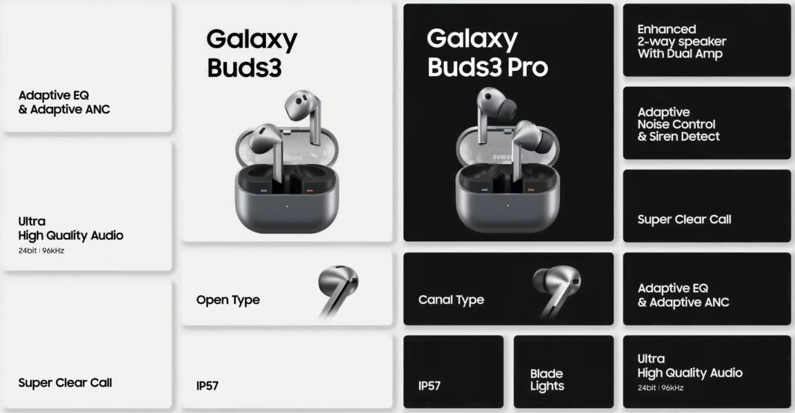 Galaxy Buds3 Pro и Buds3