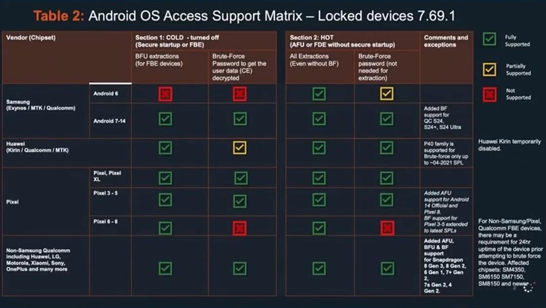 Взлом Android смартфона