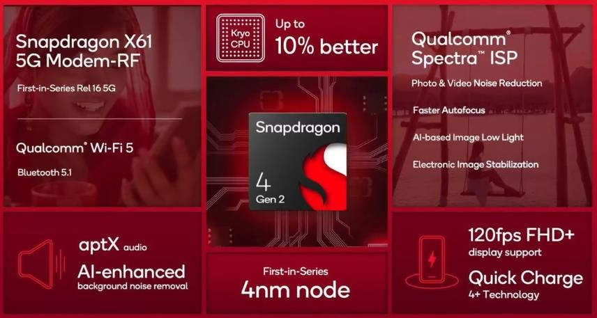 Чип Snapdragon 4s Gen 2