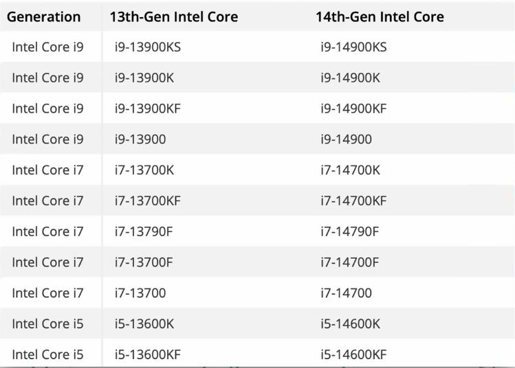 Гарантия 5 лет на процессоры Intel