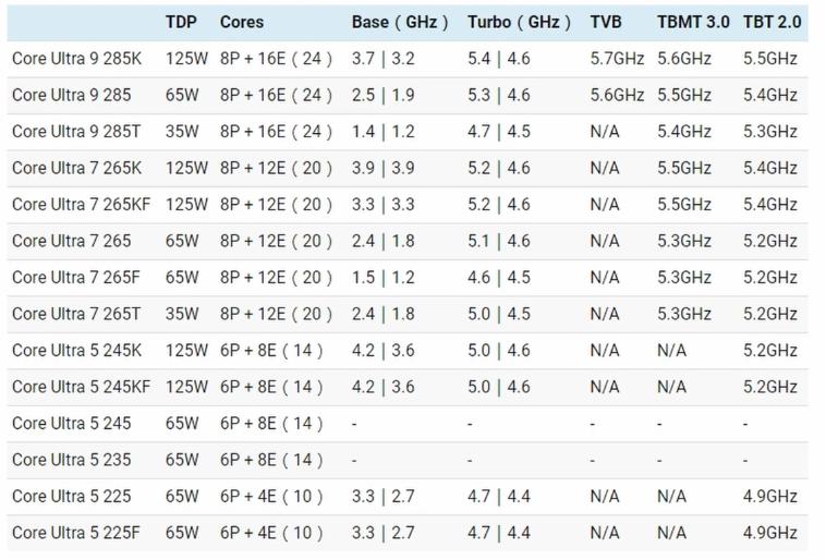 Процессоры Intel Arrow Lake