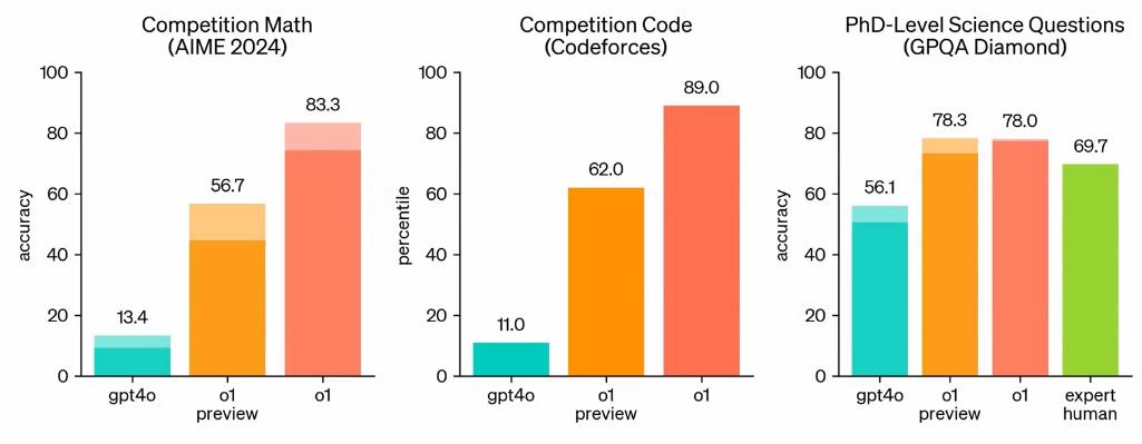 Новые модели от OpenAI