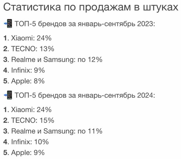 Количество продаж