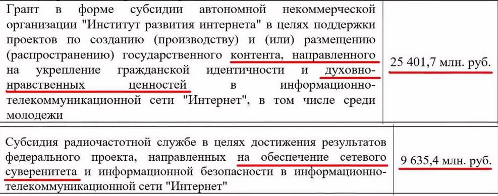 Расходы на "сетевой суверенитет"