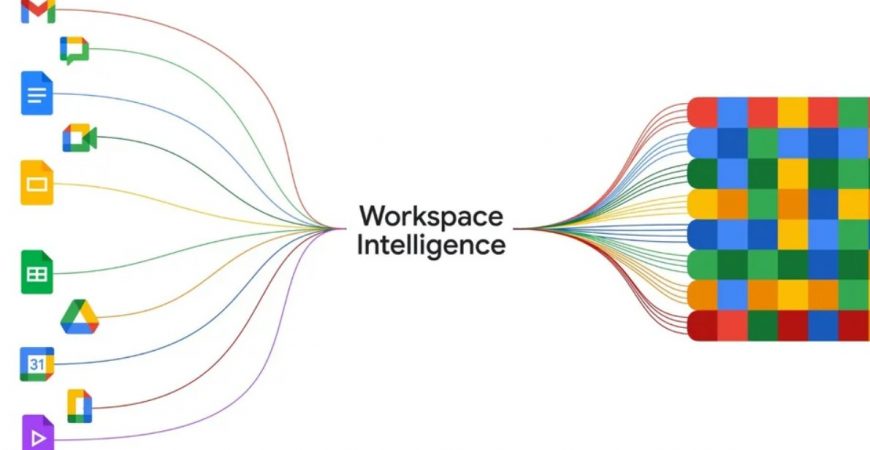 Google Workspace